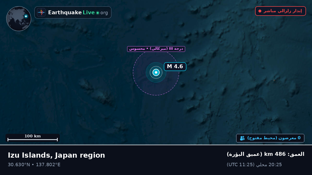 شمال المحيط الهادئ (اليابان)