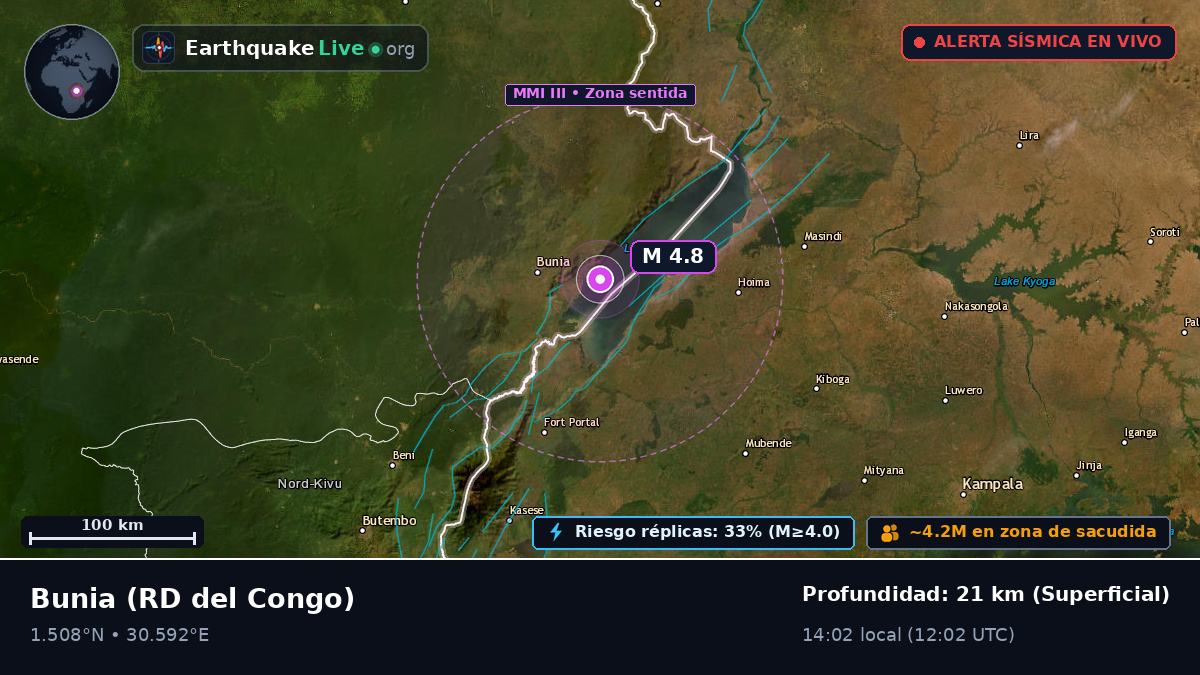 Orientale, RD del Congo