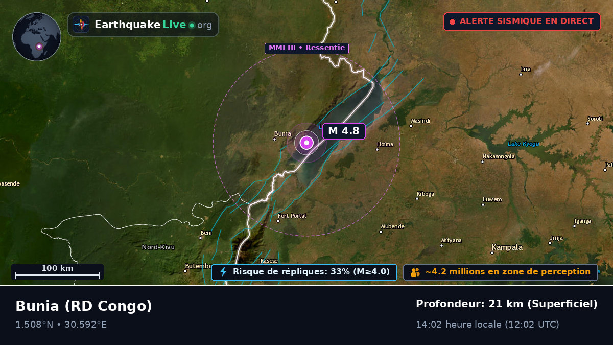 Orientale, RD Congo