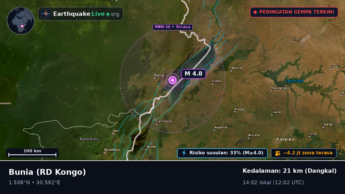 Orientale, RD Kongo