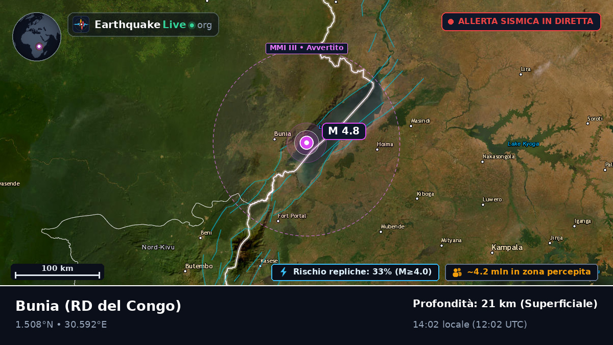 Orientale, RD del Congo