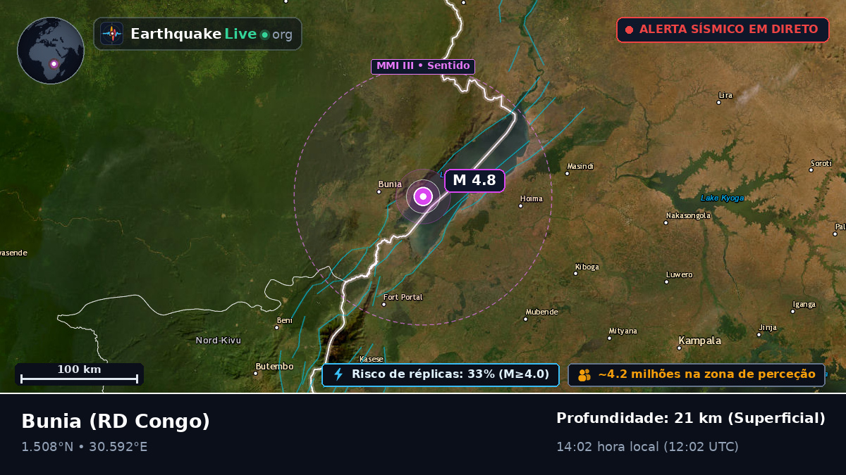 Orientale, RD Congo