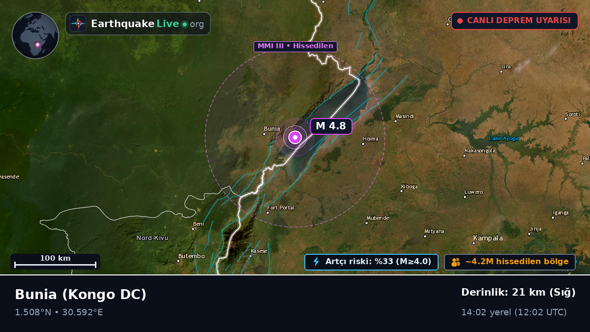 Orientale, Kongo DC