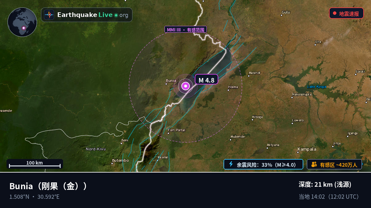Orientale, 刚果(金)