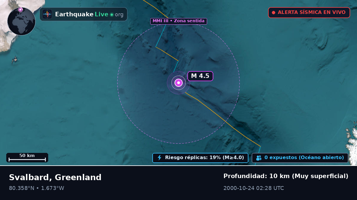 Océano Ártico (Greenland)