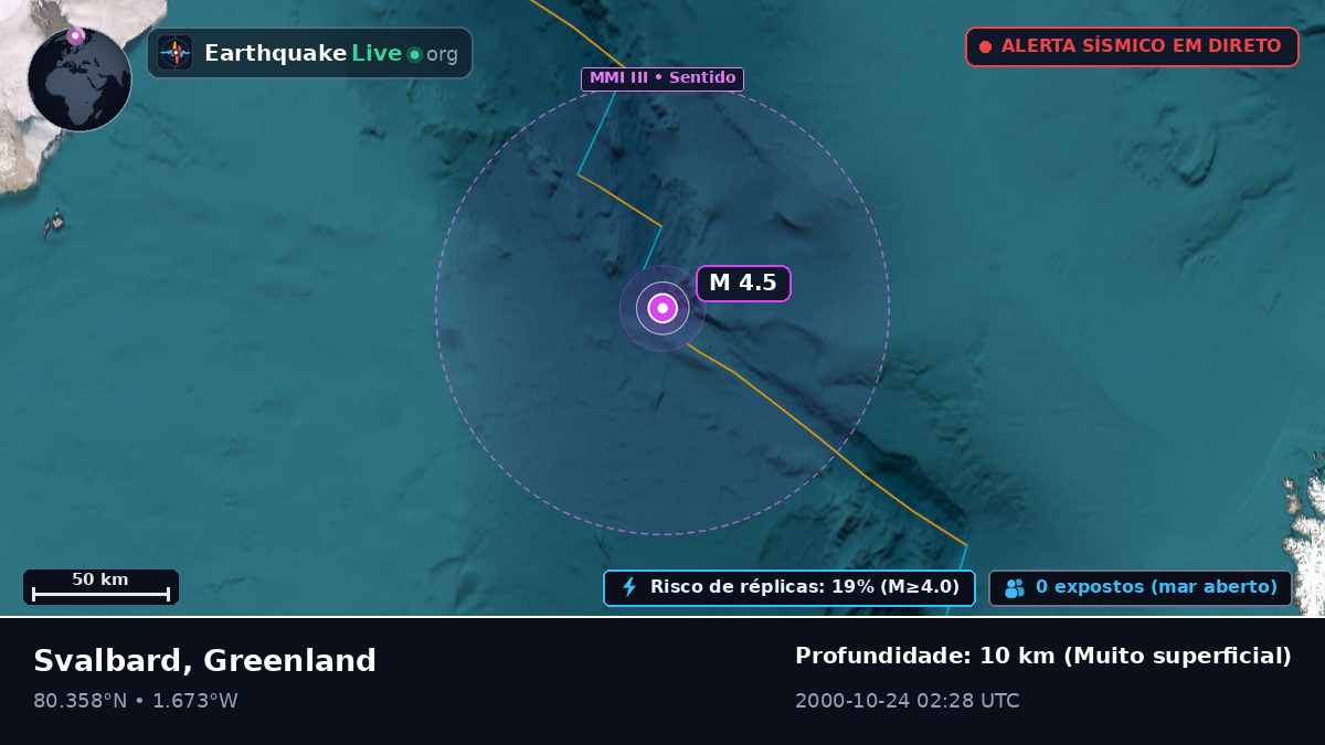 Oceano Ártico (Greenland)