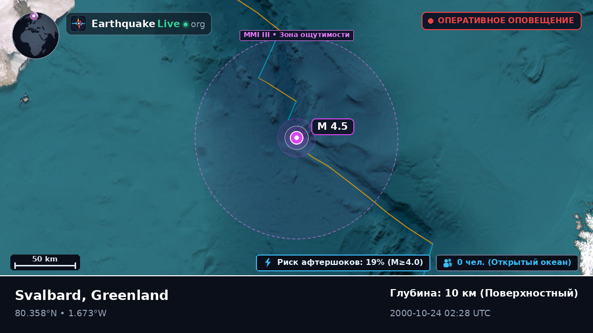 Северный Ледовитый океан (Greenland)