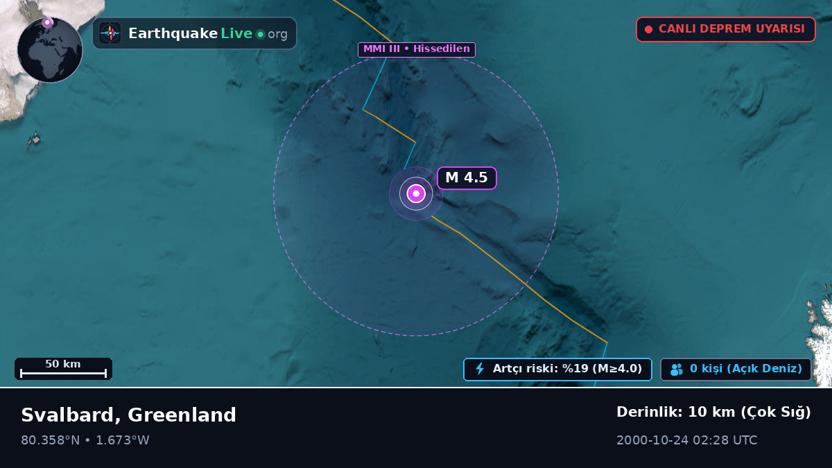 Kuzey Buz Denizi (Greenland)