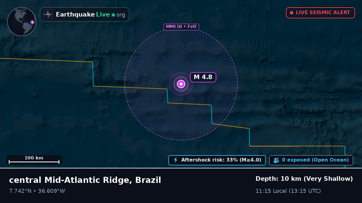 North Atlantic Ocean (Brazil)