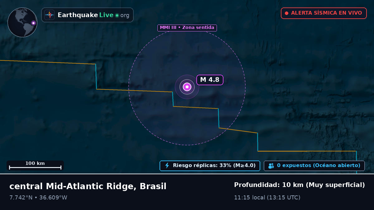 Océano Atlántico Norte (Brasil)