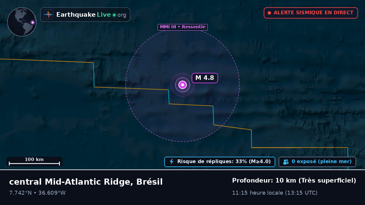 Océan Atlantique Nord (Brésil)