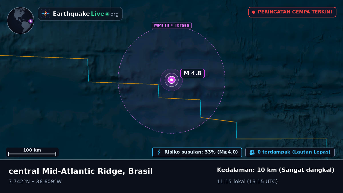 Samudra Atlantik Utara (Brasil)