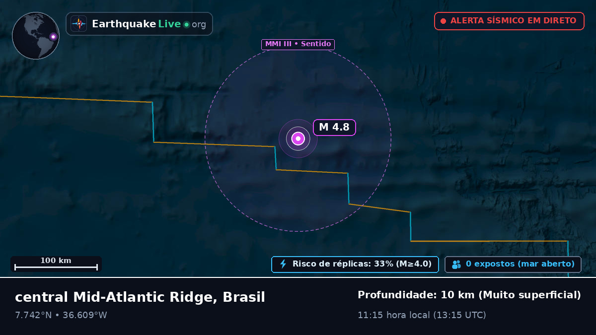 Oceano Atlântico Norte (Brasil)