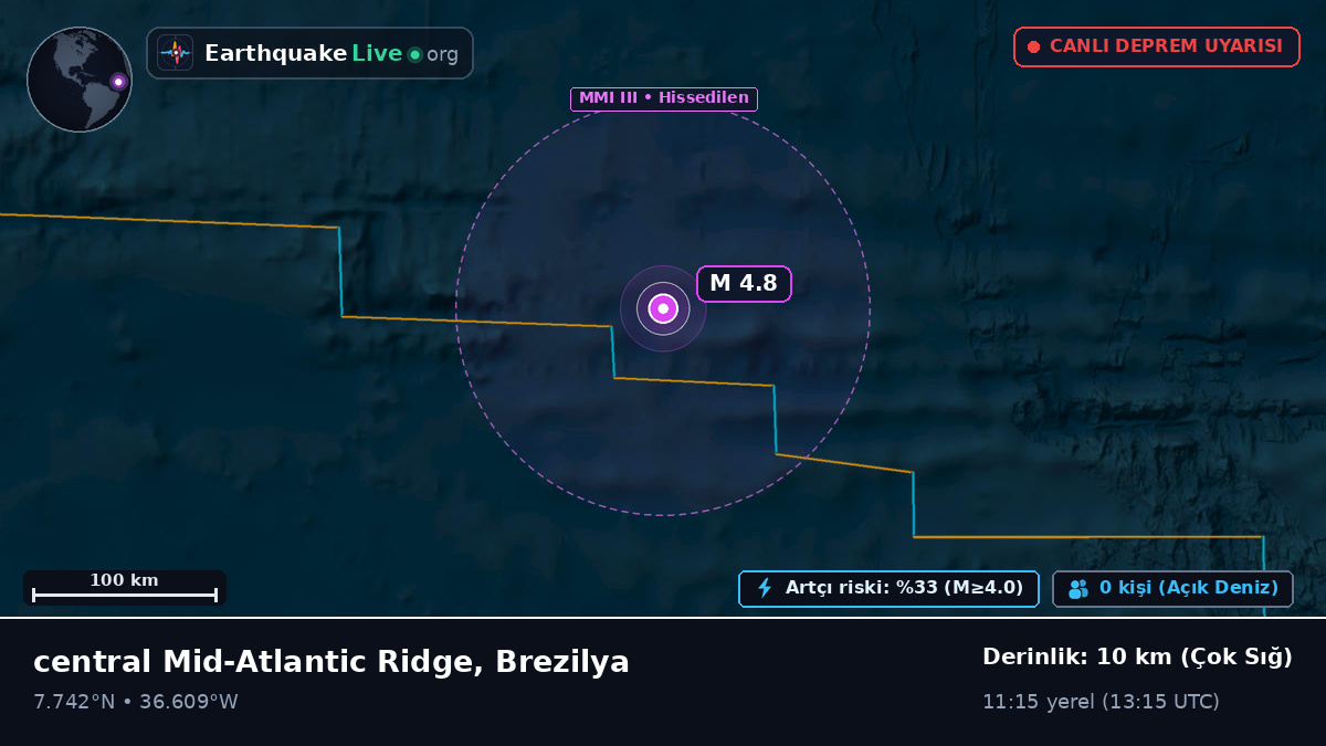 Kuzey Atlantik Okyanusu (Brezilya)