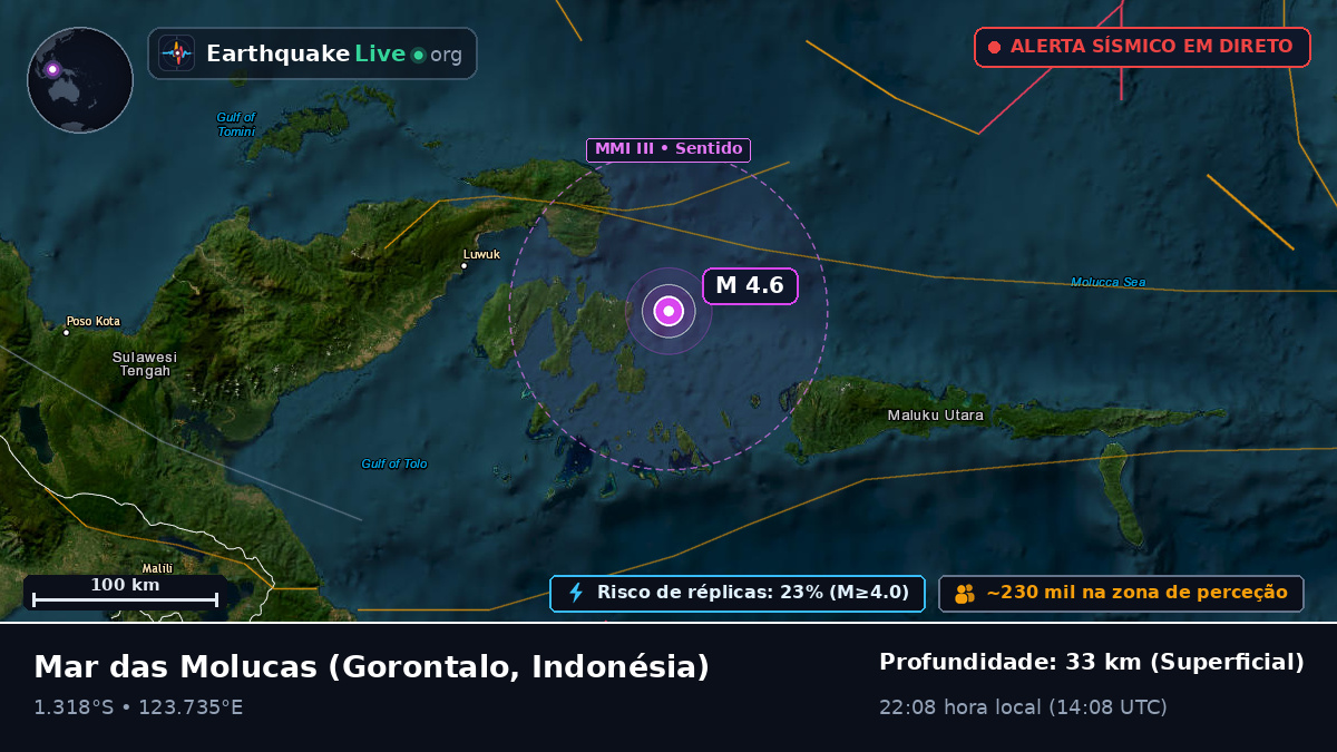 Mar das Molucas (Indonésia)