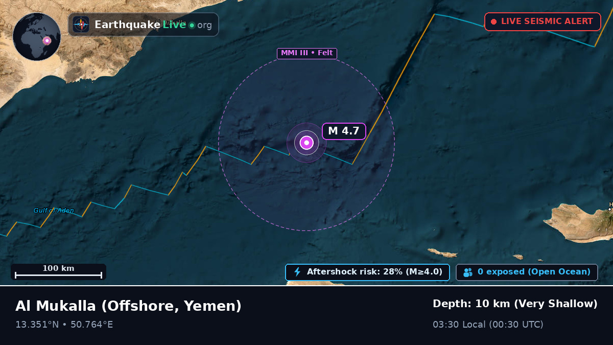 Off the coast of Al Mukalla, Yemen