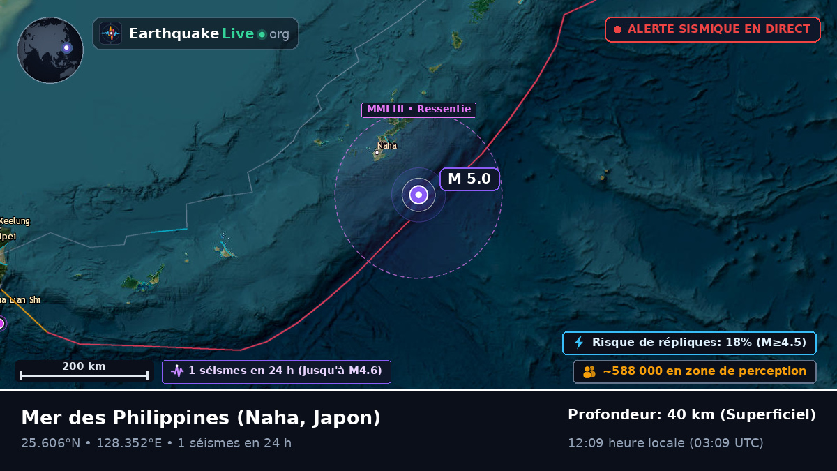 Mer des Philippines (Japon)