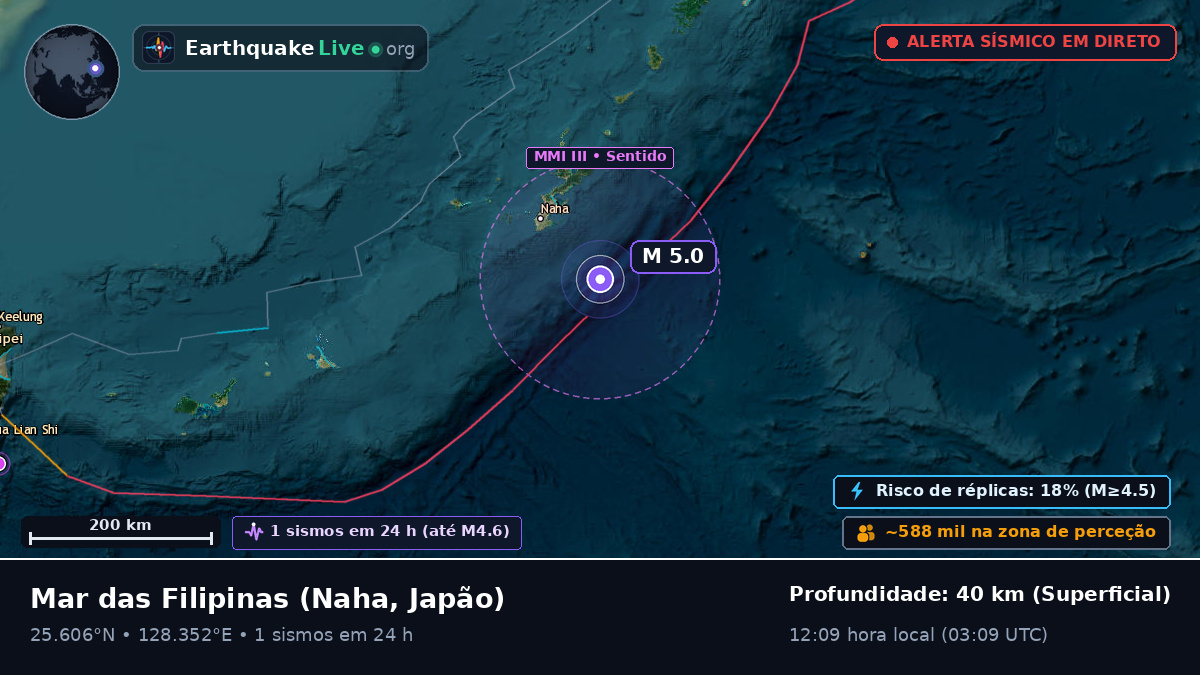 Mar das Filipinas (Japão)