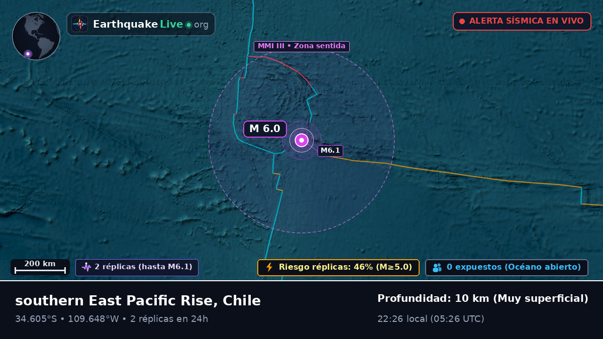 Océano Pacífico Sur (Chile)