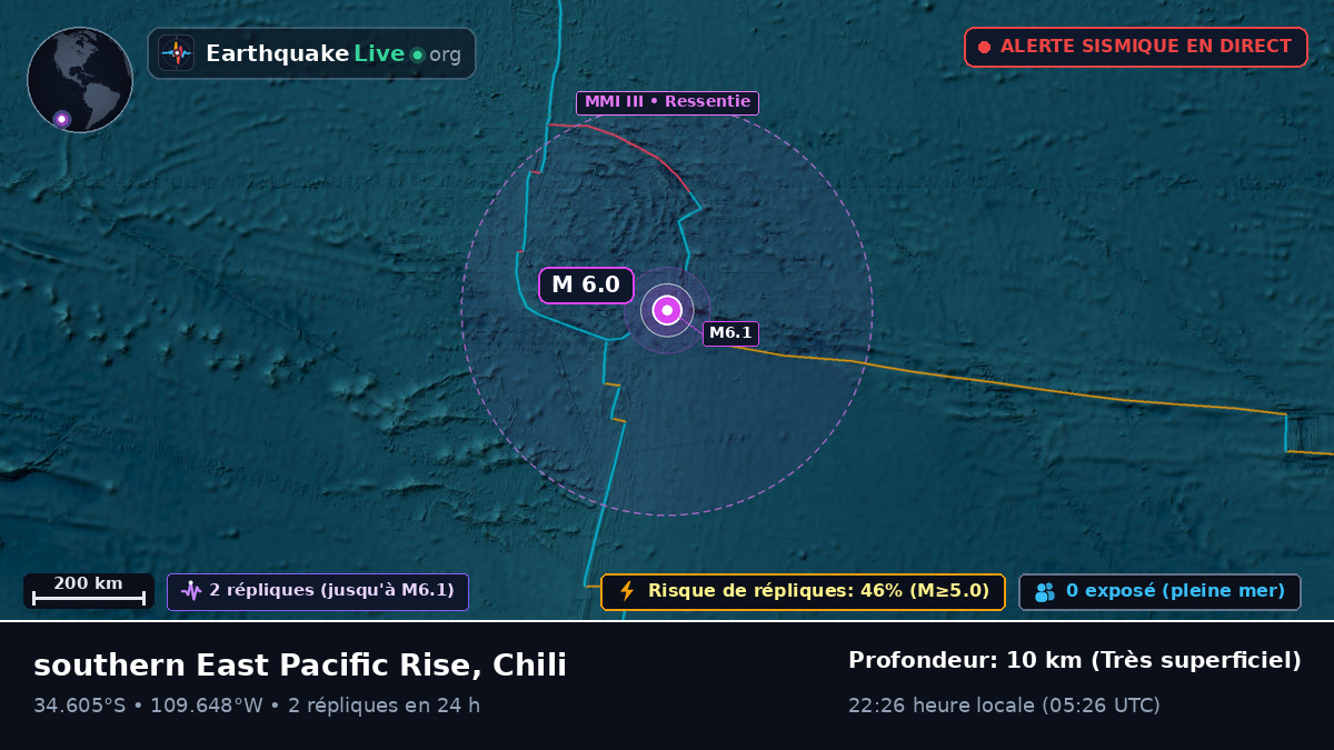 Océan Pacifique Sud (Chili)
