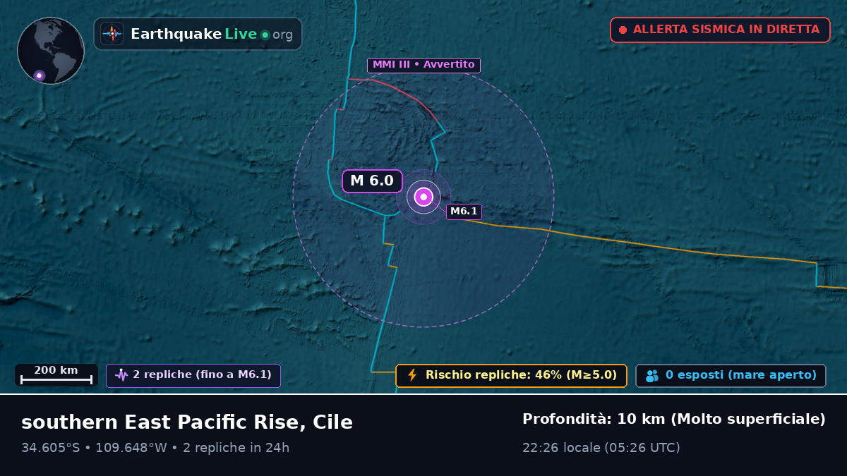Oceano Pacifico meridionale (Cile)
