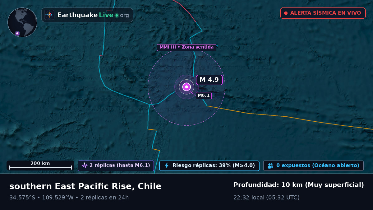 Océano Pacífico Sur (Chile)