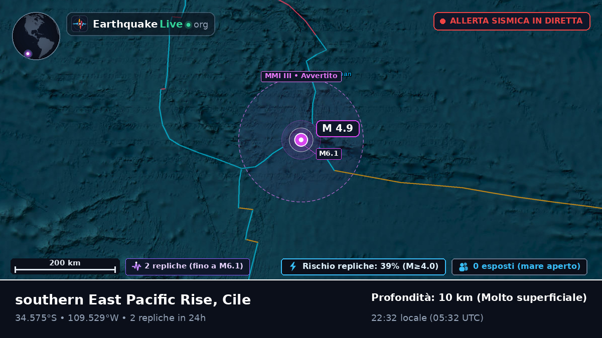 Oceano Pacifico meridionale (Cile)