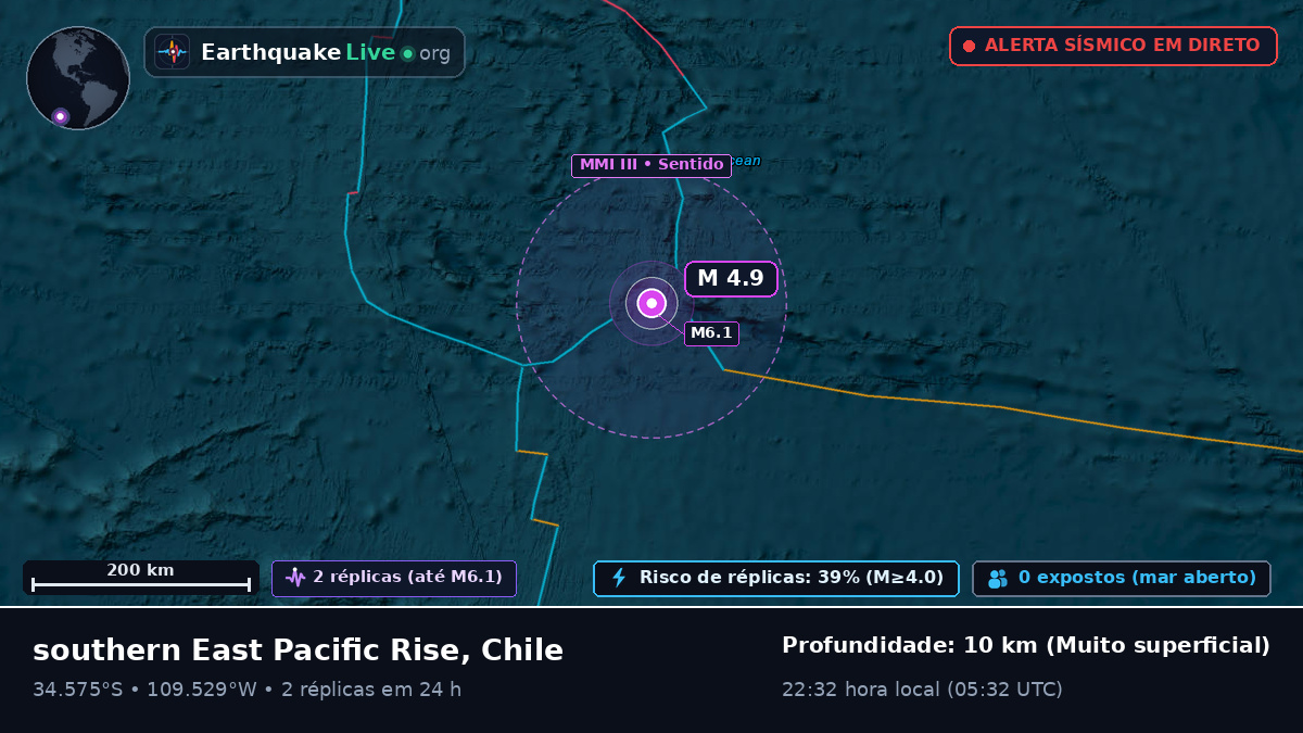 Oceano Pacífico Sul (Chile)