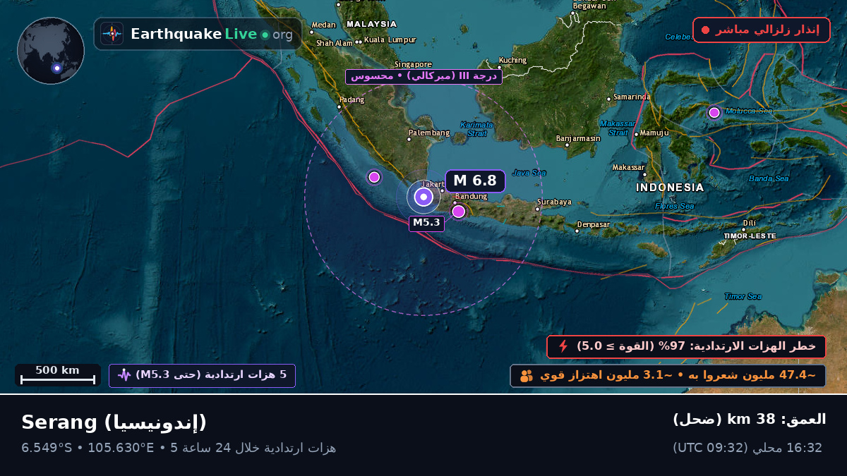 Banten, إندونيسيا