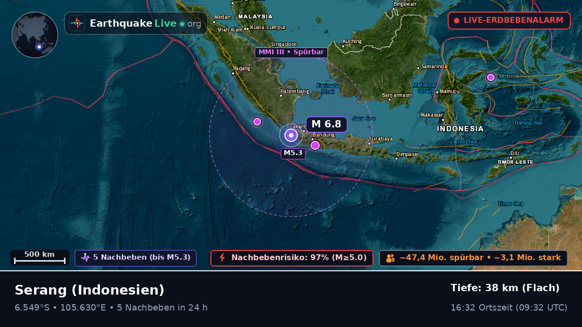 Banten, Indonesien