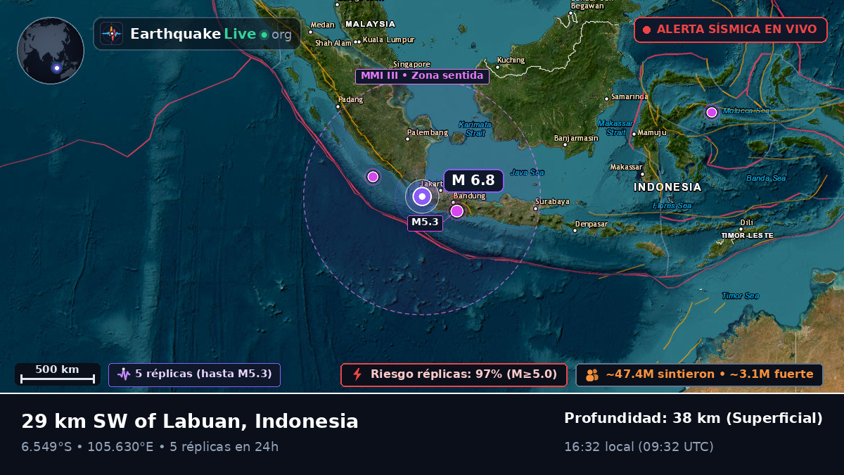 Banten, Indonesia