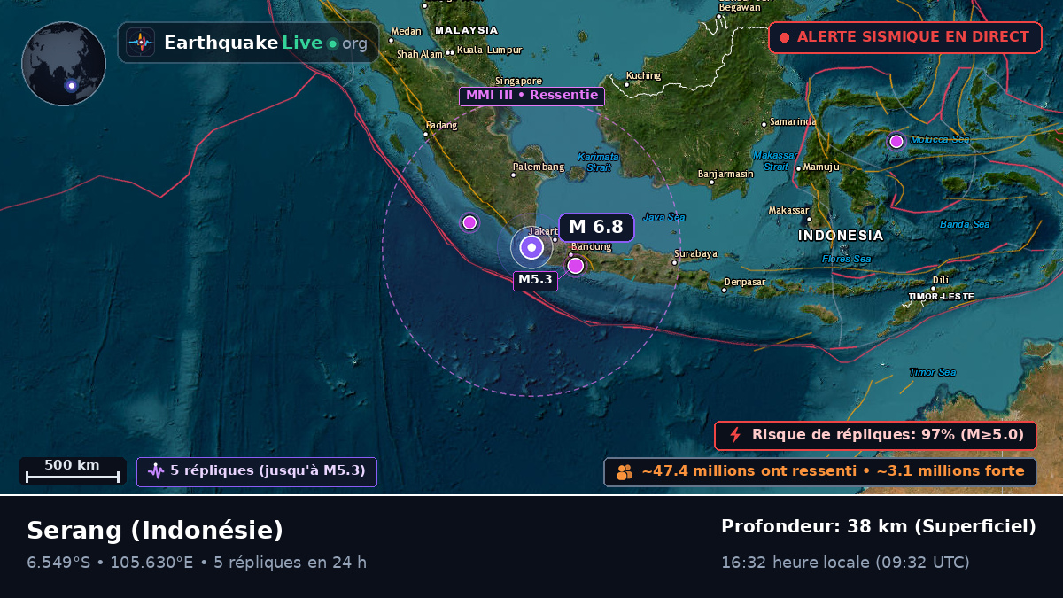 Banten, Indonésie