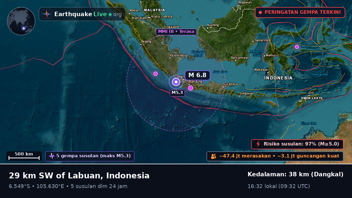 Banten, Indonesia