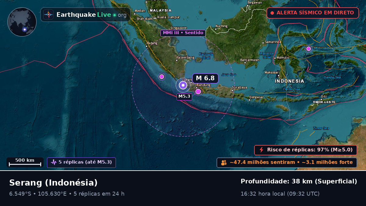 Banten, Indonésia