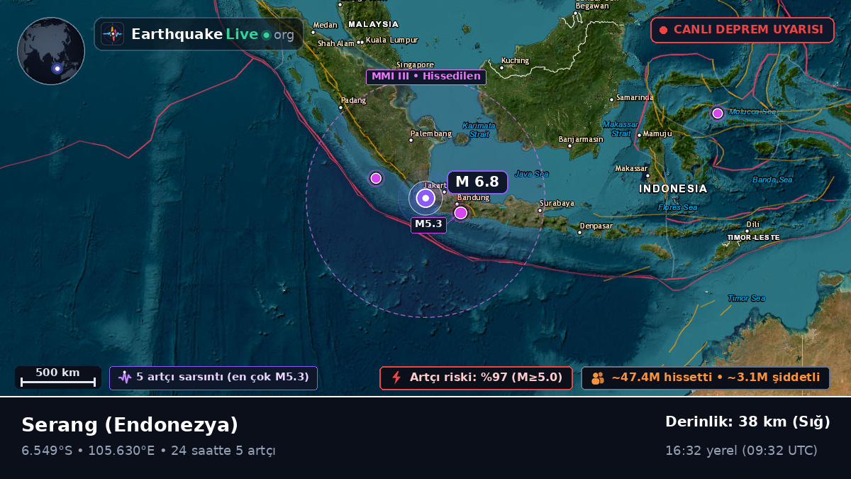 Banten, Endonezya