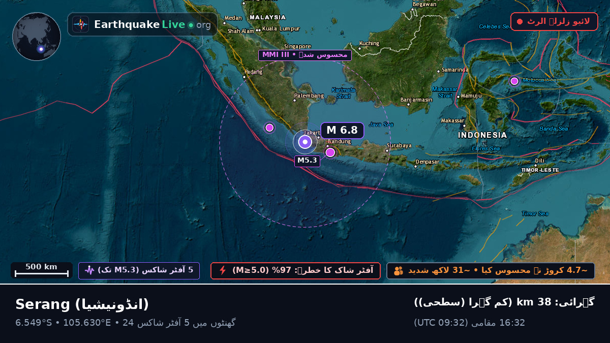 Banten, انڈونیشیا