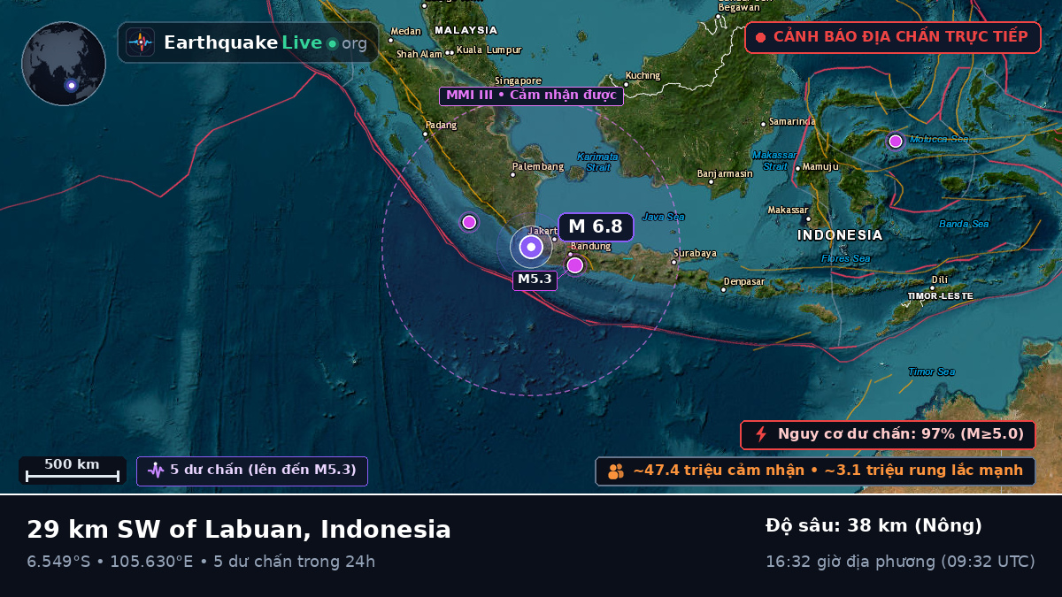 Banten, Indonesia