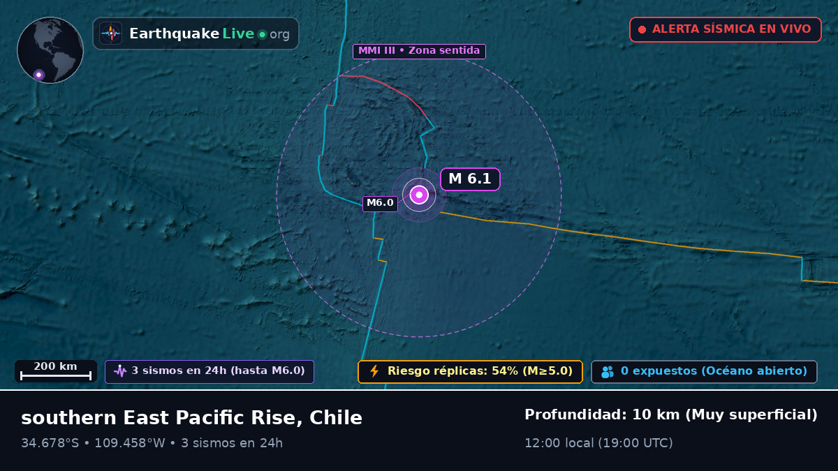 Océano Pacífico Sur (Chile)