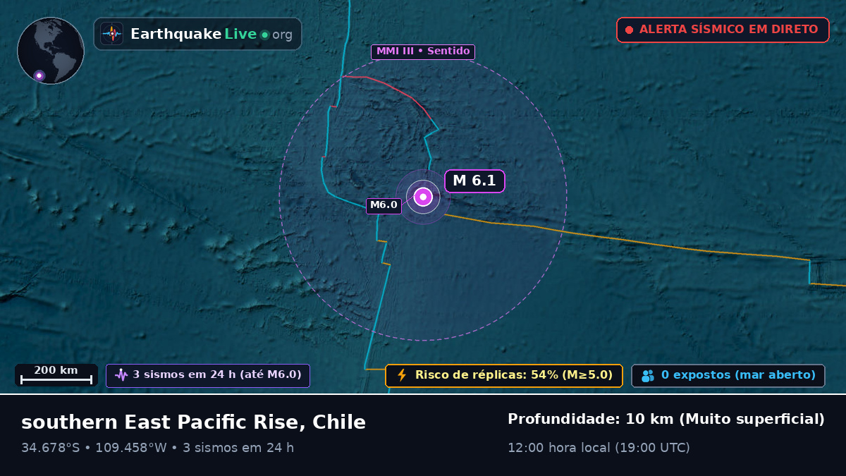 Oceano Pacífico Sul (Chile)