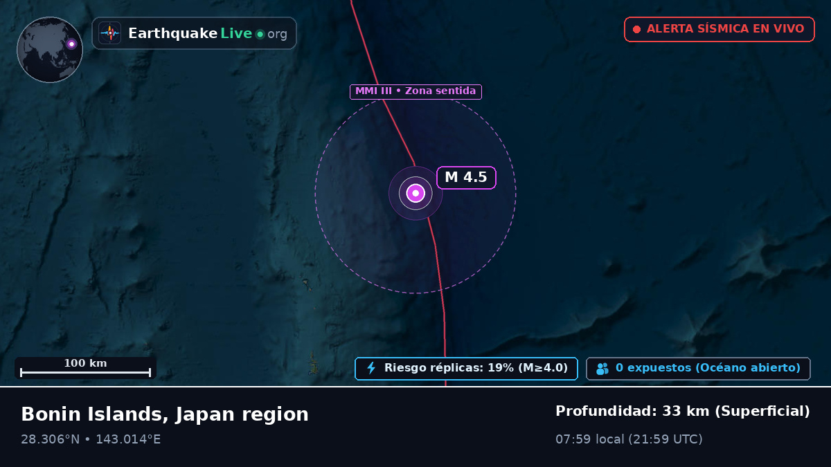 Océano Pacífico Norte (Japón)