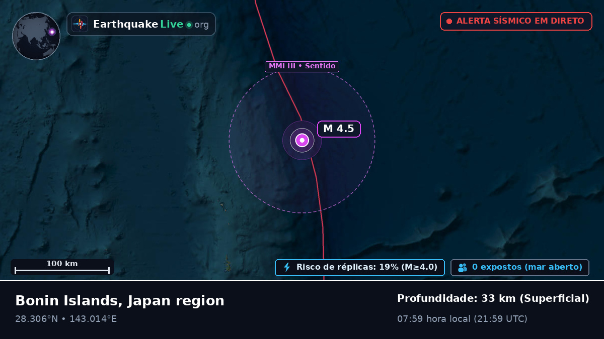 Oceano Pacífico Norte (Japão)