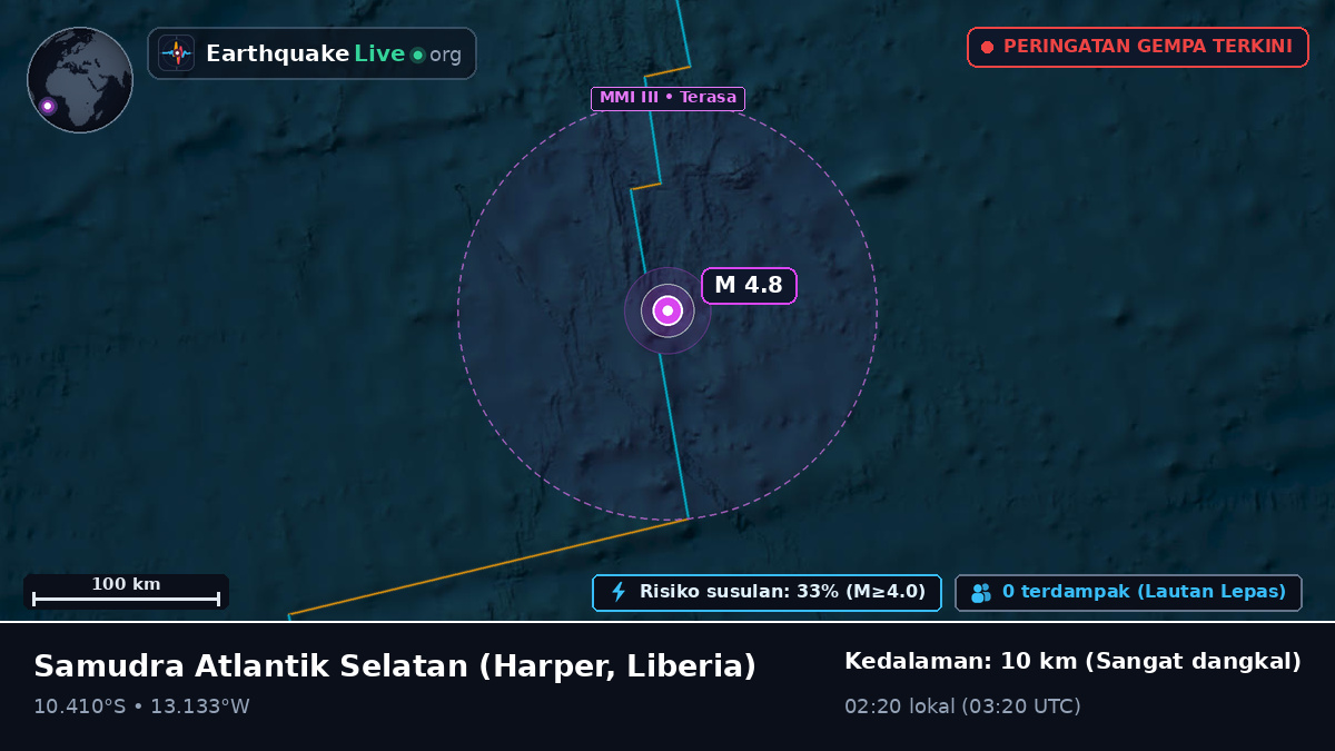 Samudra Atlantik Selatan (Liberia)