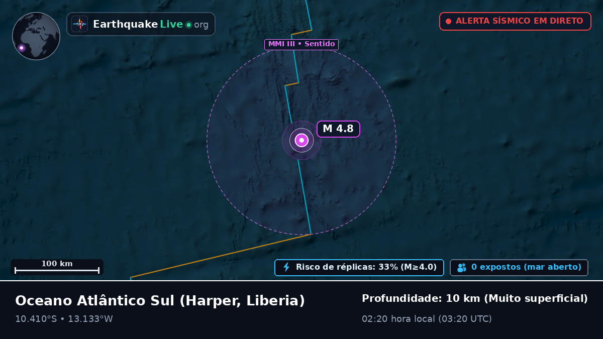 Oceano Atlântico Sul (Liberia)
