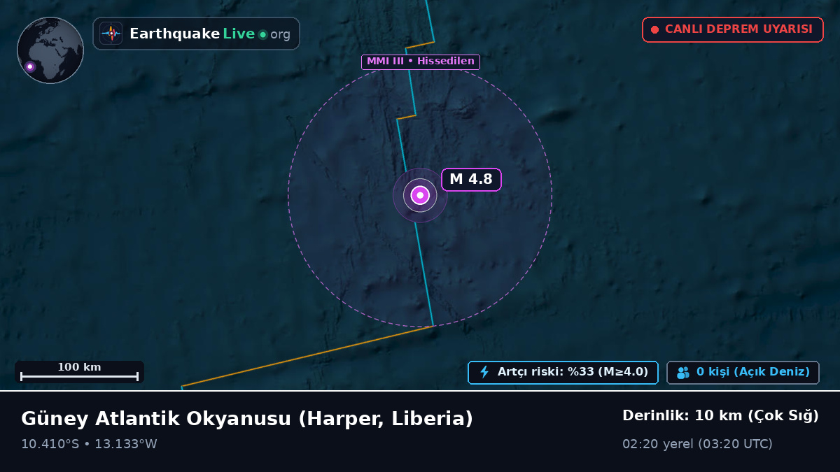 Güney Atlantik Okyanusu (Liberia)