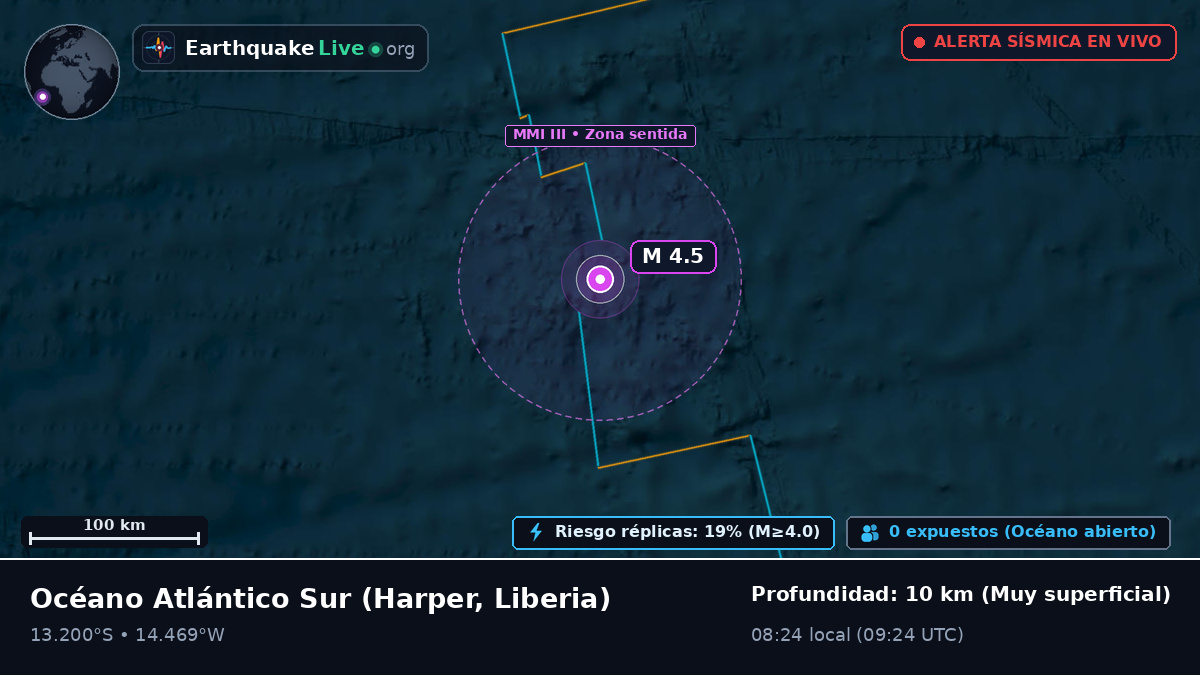 Océano Atlántico Sur (Liberia)