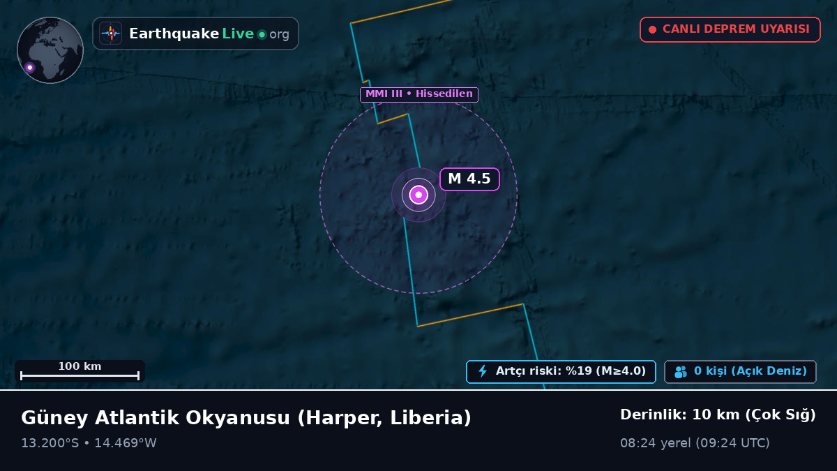 Güney Atlantik Okyanusu (Liberia)
