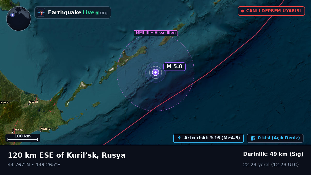 Kuzey Pasifik Okyanusu (Japonya)