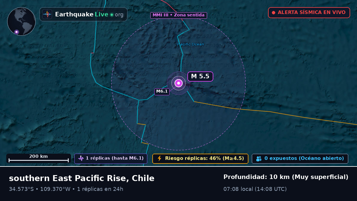 Océano Pacífico Sur (Chile)