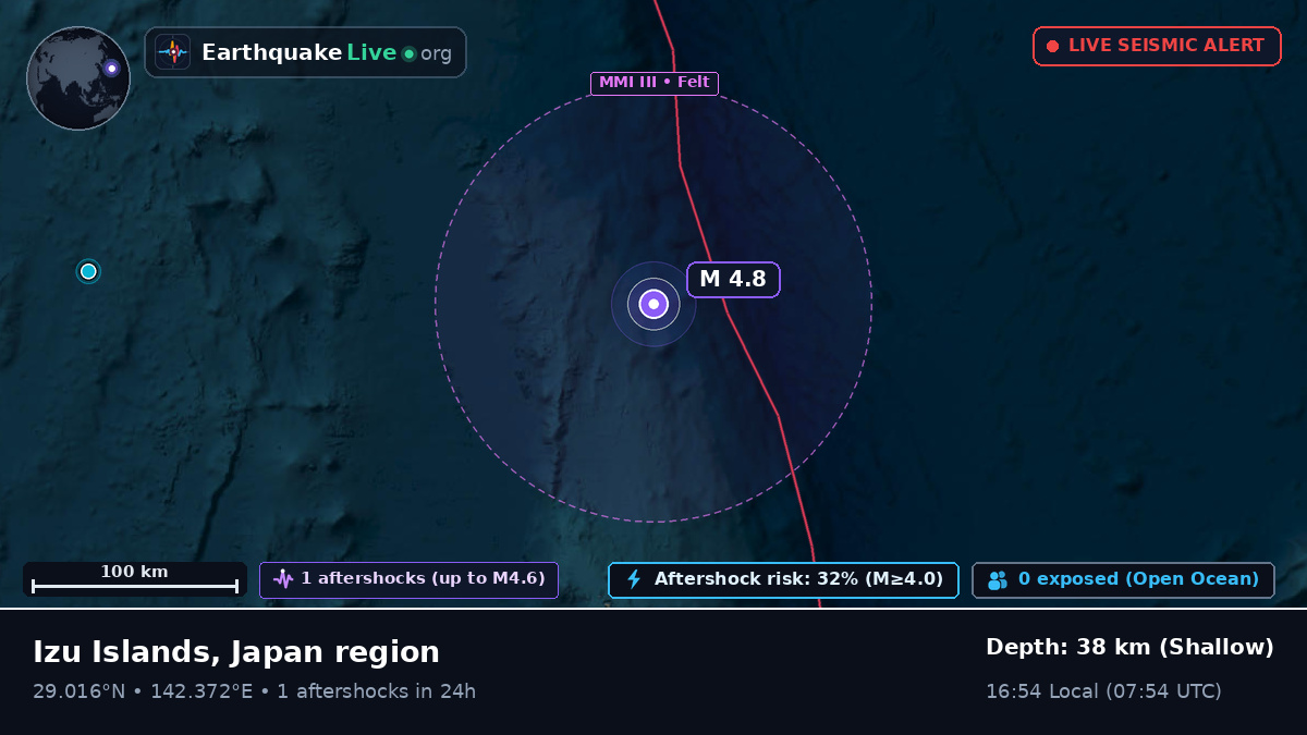 North Pacific Ocean (Japan)