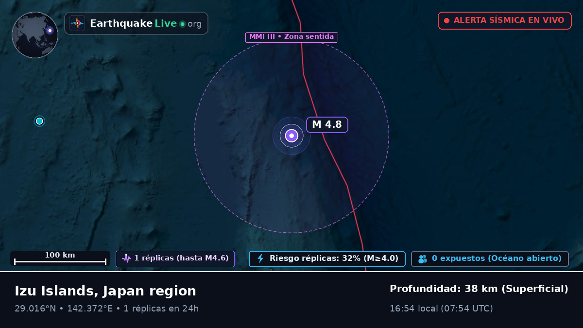 Océano Pacífico Norte (Japón)